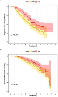 Efficacy and safety of camrelizumab combined with albumin-bound paclitaxel as third- or later-line regimen in patients with advanced non-small cell lung cancer